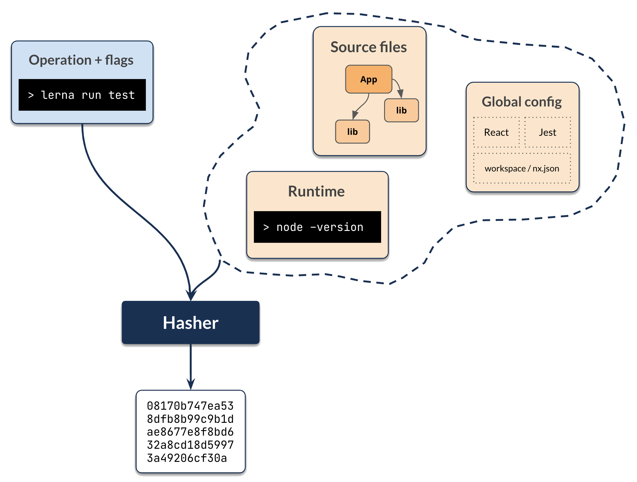 hashing-computazionale