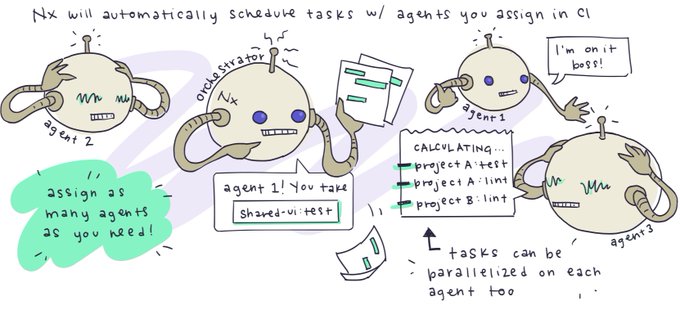 Nx автоматически распределит задачи между агентами, выделенными в CI.